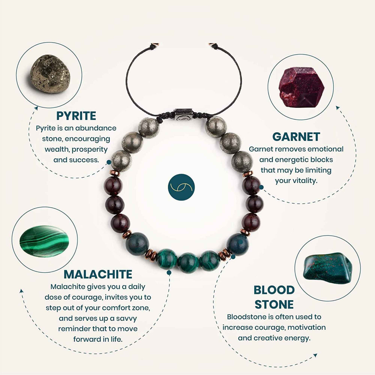Bratara de cristal cu margele 8mm cu malachit, pirit, piatra de sange si piatra de granat - Bratari spirituale si chakre pentru femei si barbati pentru noroc si noroc