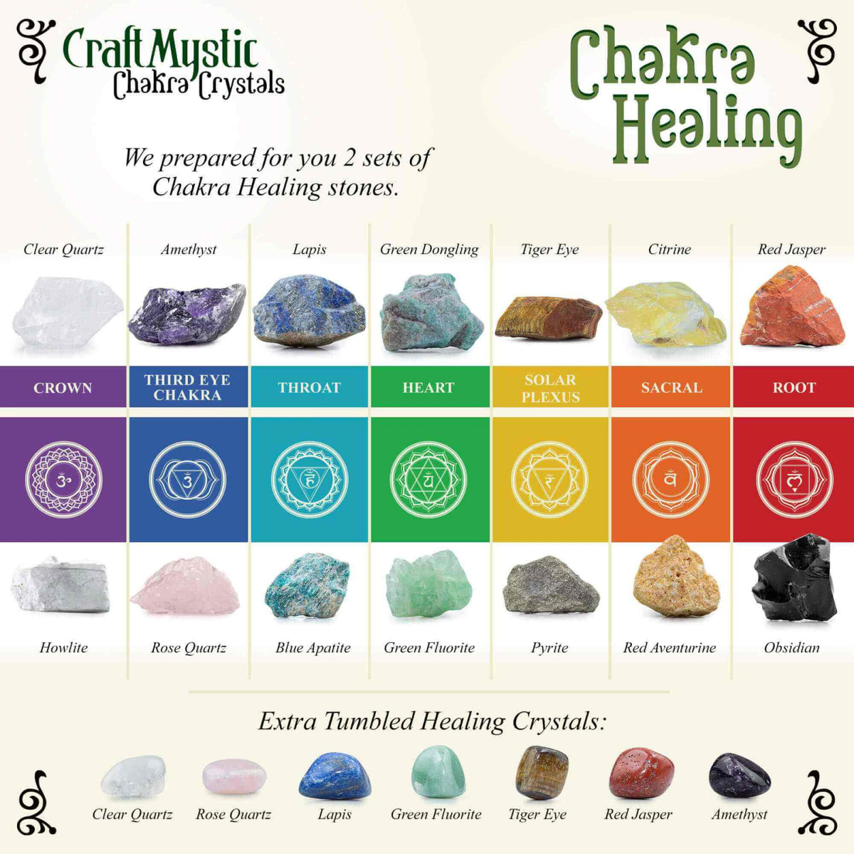 Cristale Naturale si Pietre Naturale Vindecatoare Chakra - Set complet din 34 Piese pentru meditatie, spiritualitate - Selenit, Lapis, Citrine, Ametist