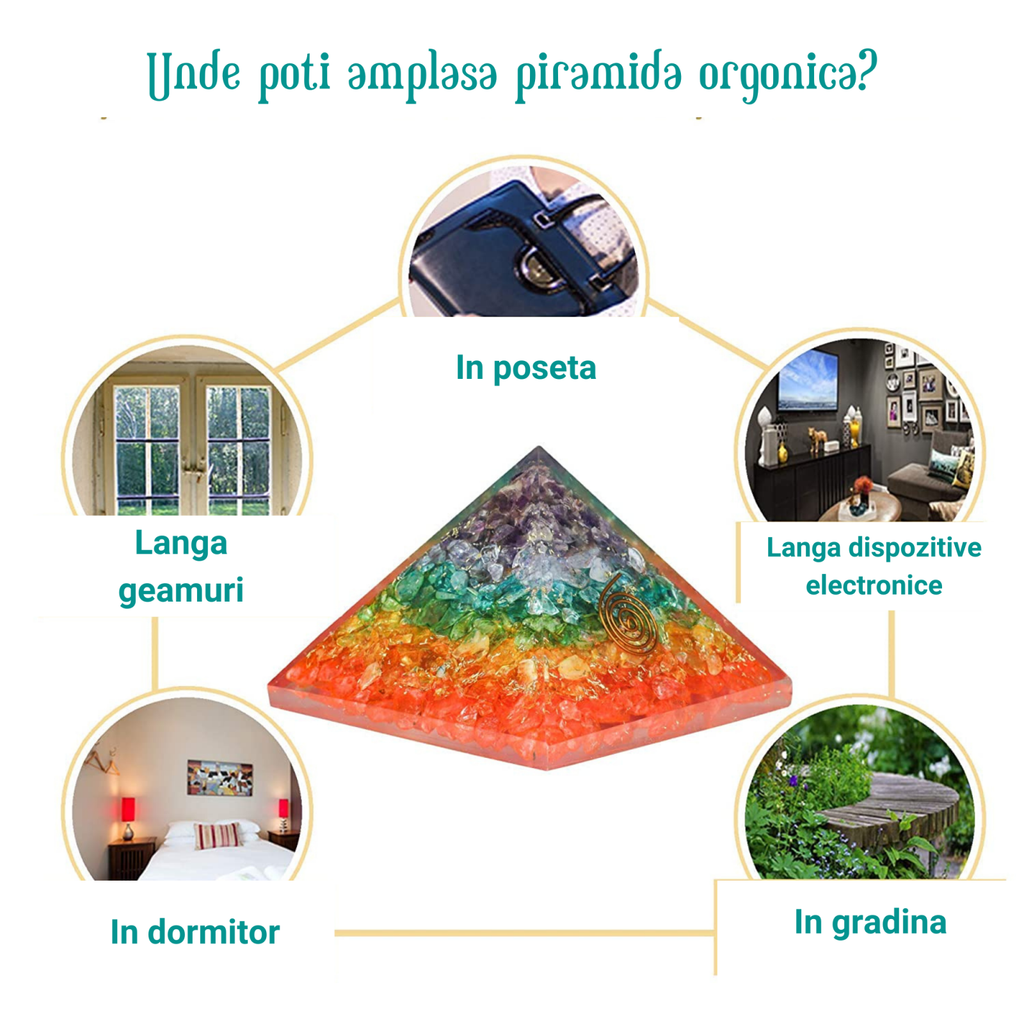 Piramida Orgonica cu 7 chakre - Generator de energie pozitiva, meditatie si echilibru spiritual